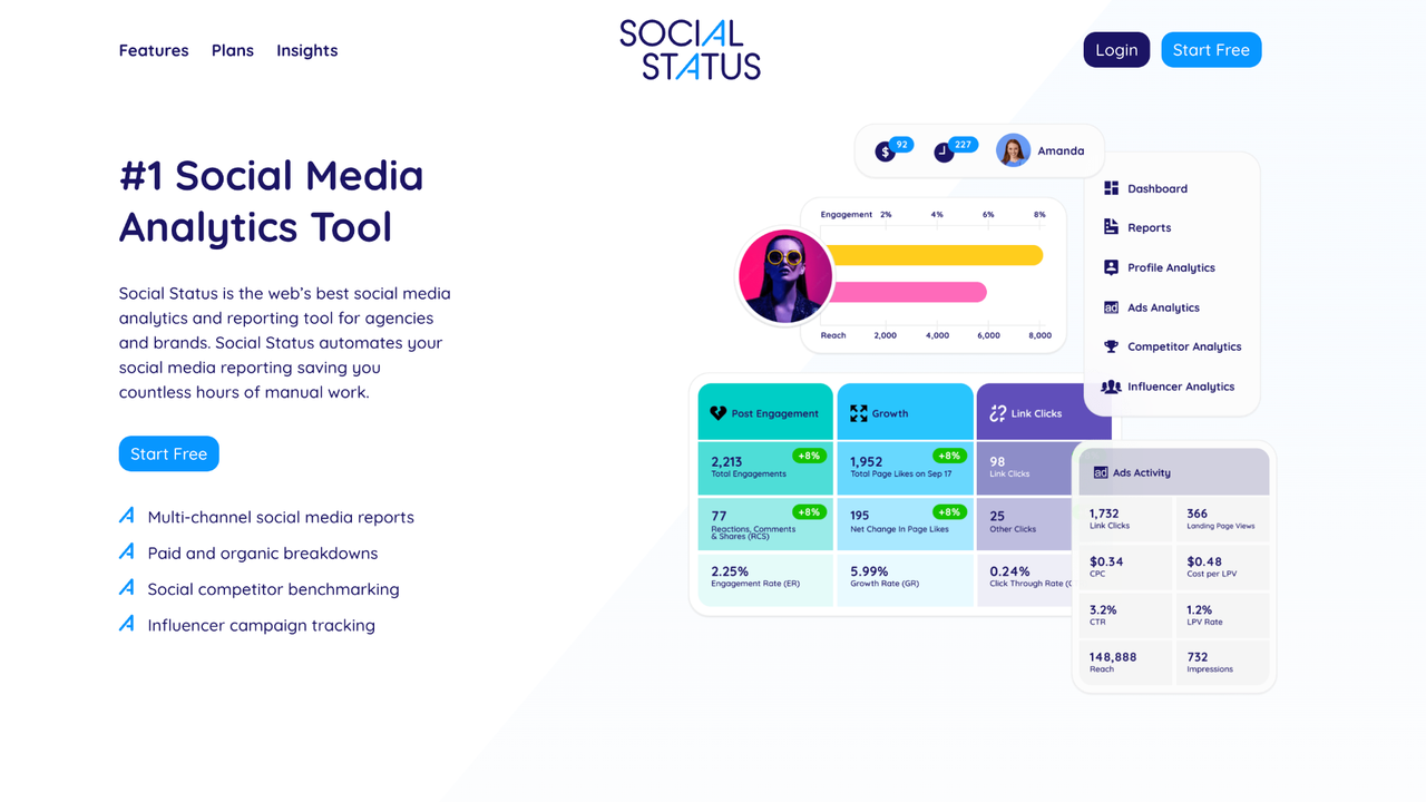 Social Status UGC analytics dashboard screenshot